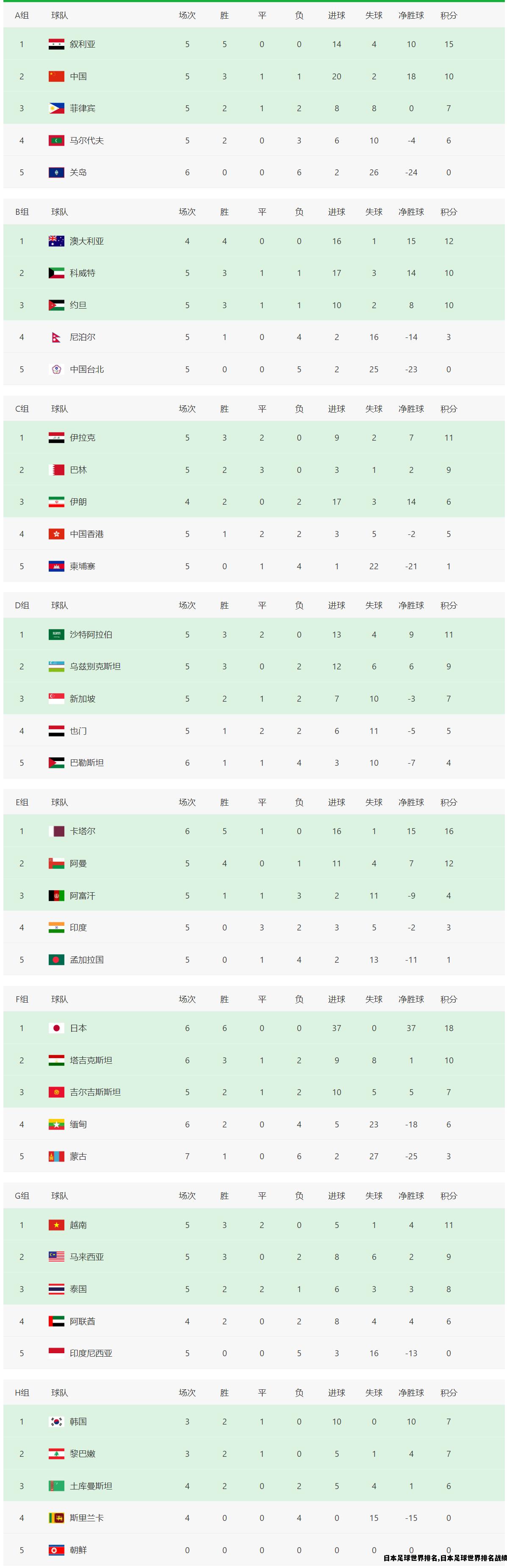 日本足球世界排名,日本足球世界排名战绩